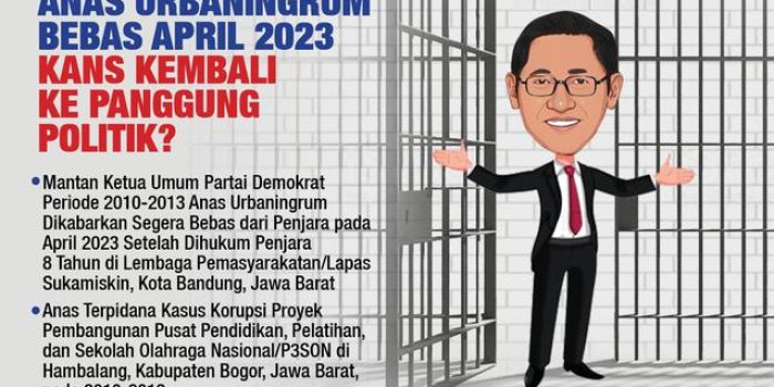Anas Urbaningrum