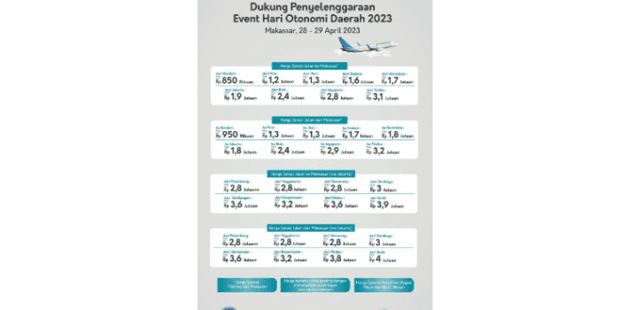 Pemkot Makassar