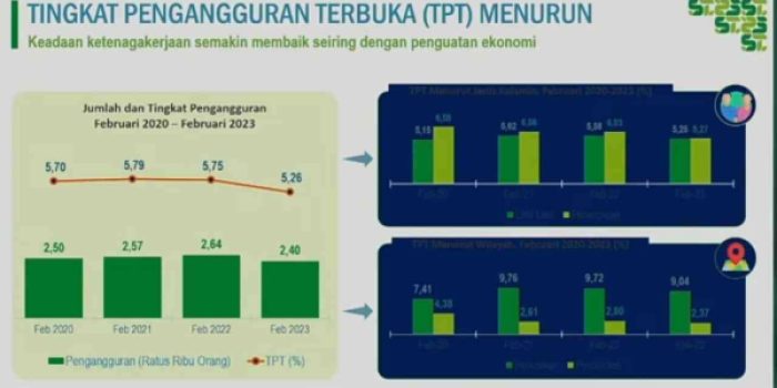 Pengangguran