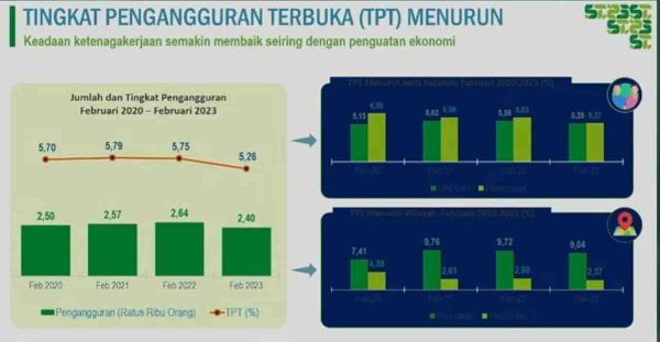 Pengangguran