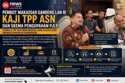 Pemkot Makassar