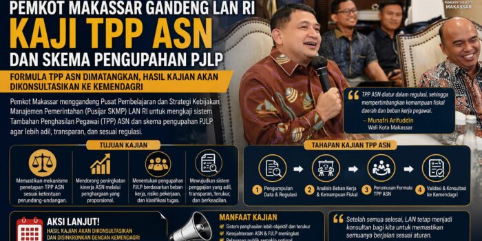 Pemkot Makassar