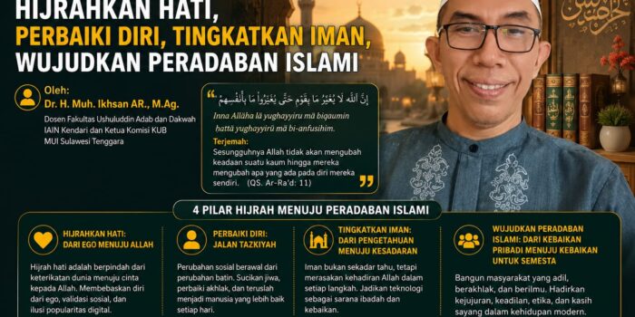 Tahun Baru Hijriah