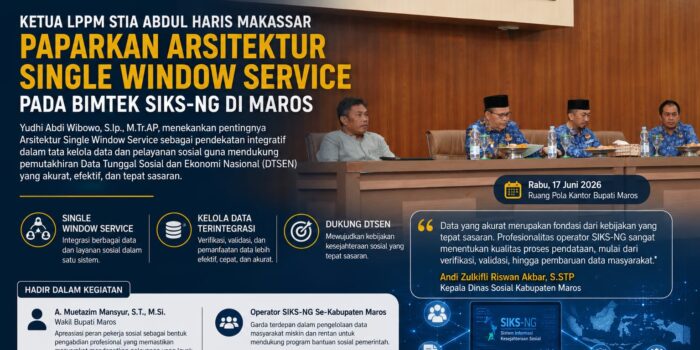 Dinsos Maros