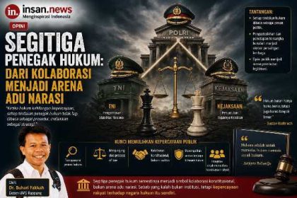 Hukum Segitiga