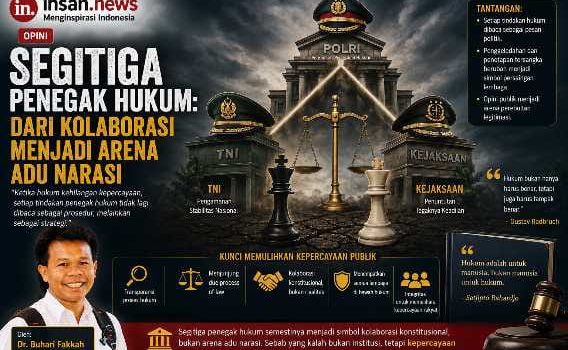 Hukum Segitiga