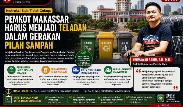 Pemkot Makassar
