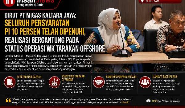 PT Migas Kaltara