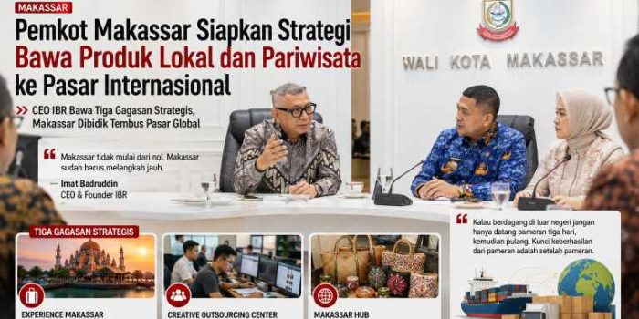 Pasar Global