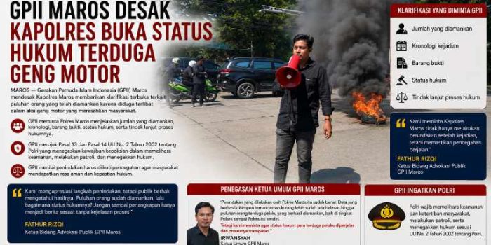 GPII Maros