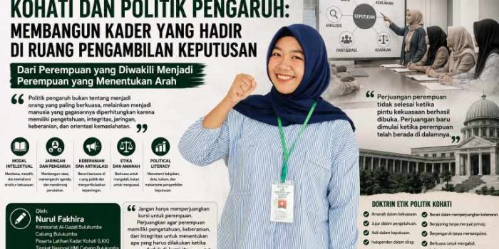 Kohati Dan Politik