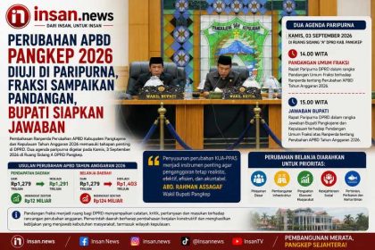 APBD Pangkep