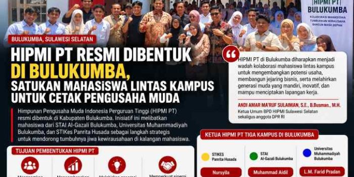 Foto Bersama Setelah Pendirian HIPMI PT BULUKUMBA. Foto, Ist.